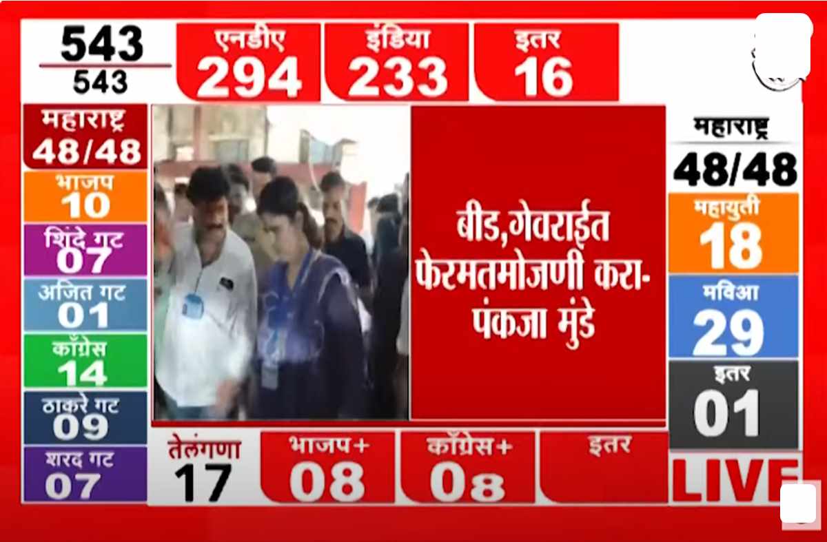 Beed loksabha result live