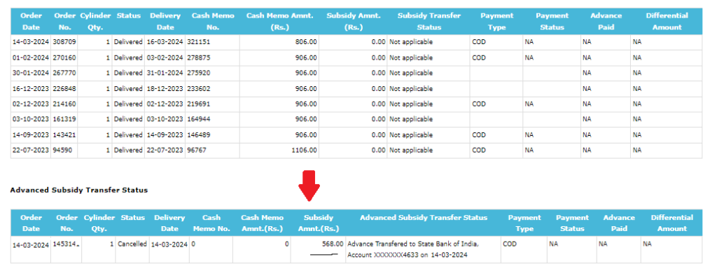 gas subsidy check by mobile